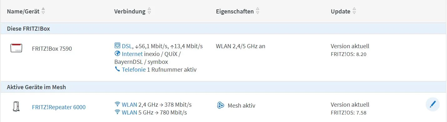 FRITZ!Repeater 6000 - Mesh Übersicht