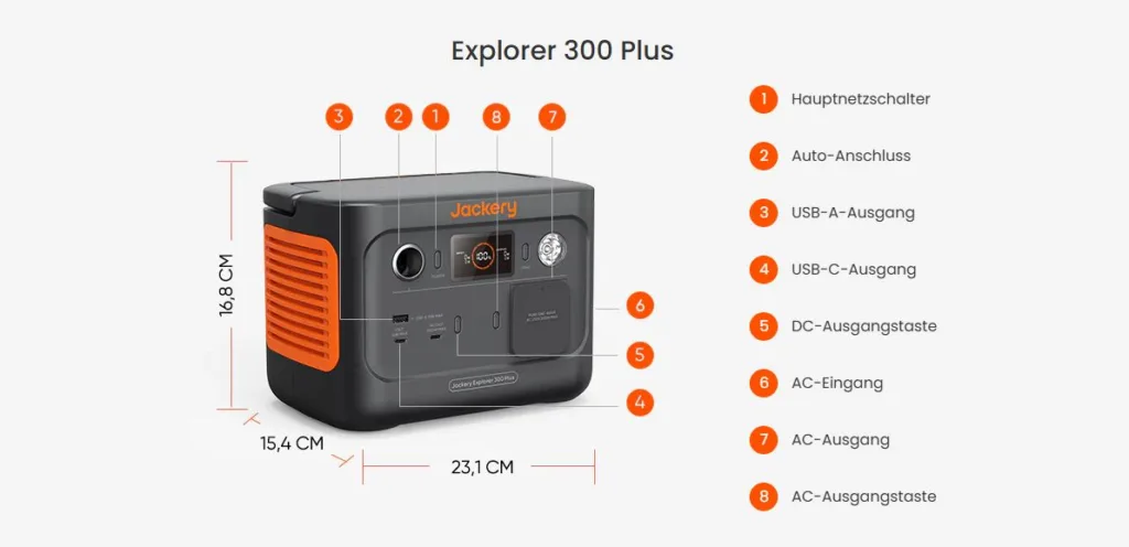 Jackery Explorer 300 Plus - Erklärung der Anschlüsse (Quelle: Jackery Deutschland)